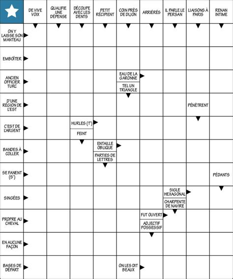 thallium mots fléchés|THALLIUM mots croisés .